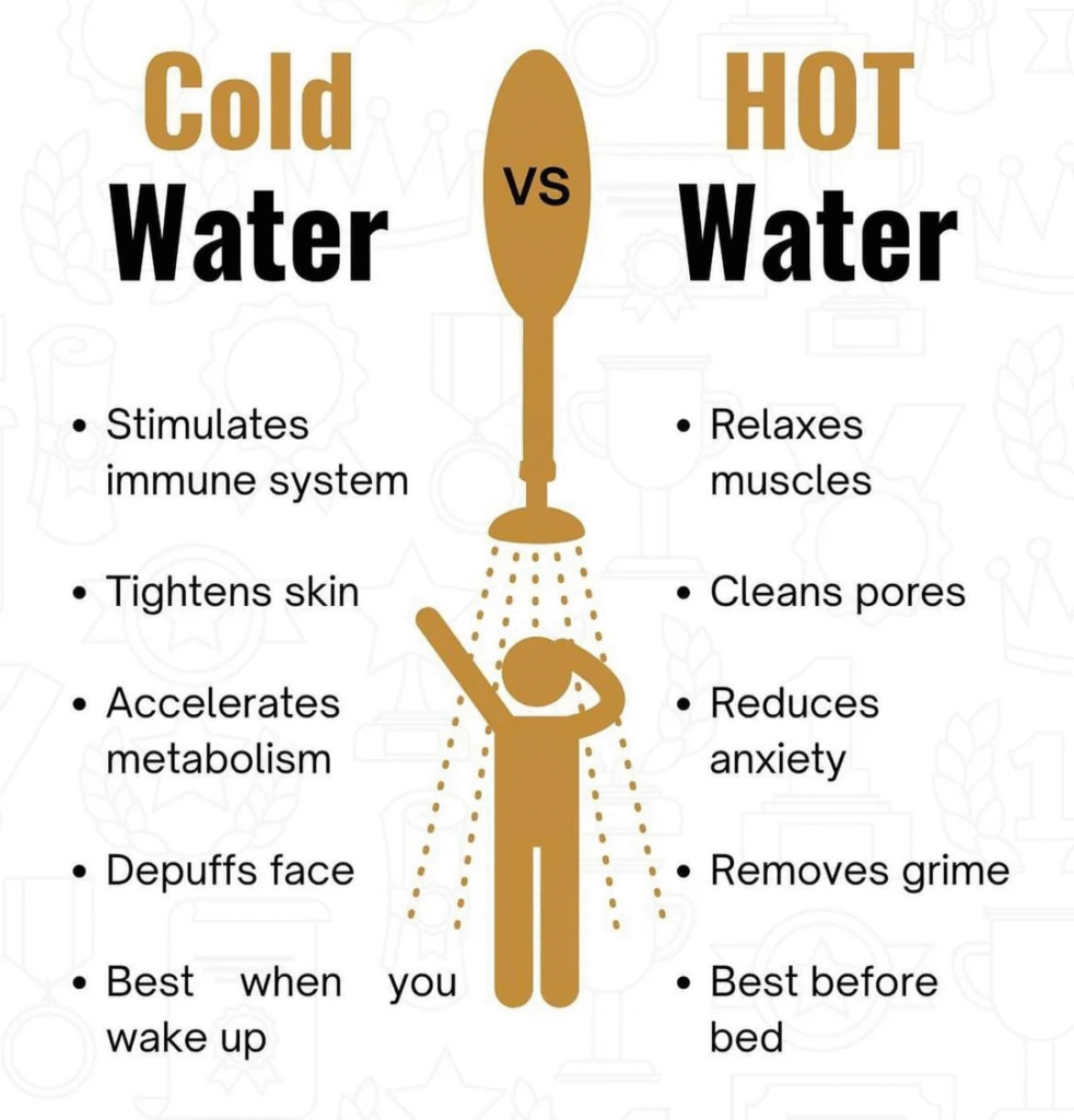 Hot Water vs Cold Water